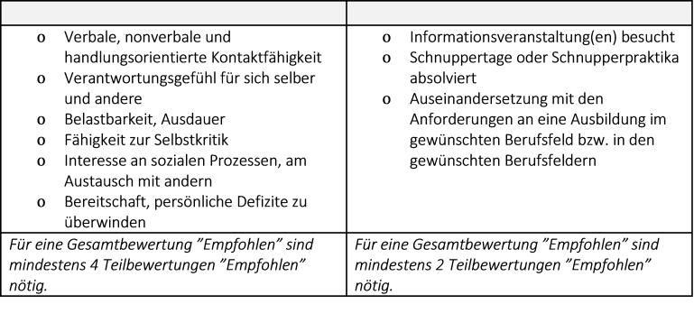 Beurteilung der Berufsfeldeignung